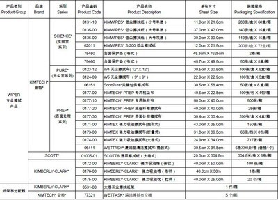 【金佰利KIMTECH PREP* 專用粘塵布 0177-00】價格,廠家,圖片,無塵紙、無塵布,俍頊實業(上海)-