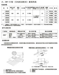 無動力屋頂渦輪排風機的原理、優勢與應用